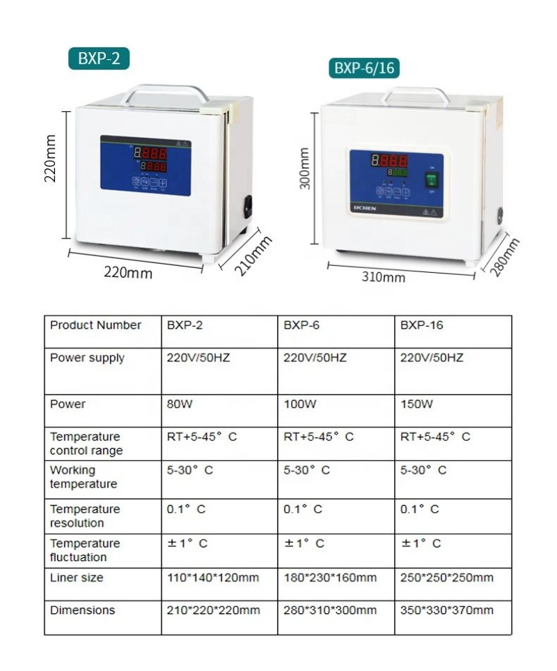 Inkubatory laboratoryjne WEIAI – Medical Lab Microbiology recenzja i cena